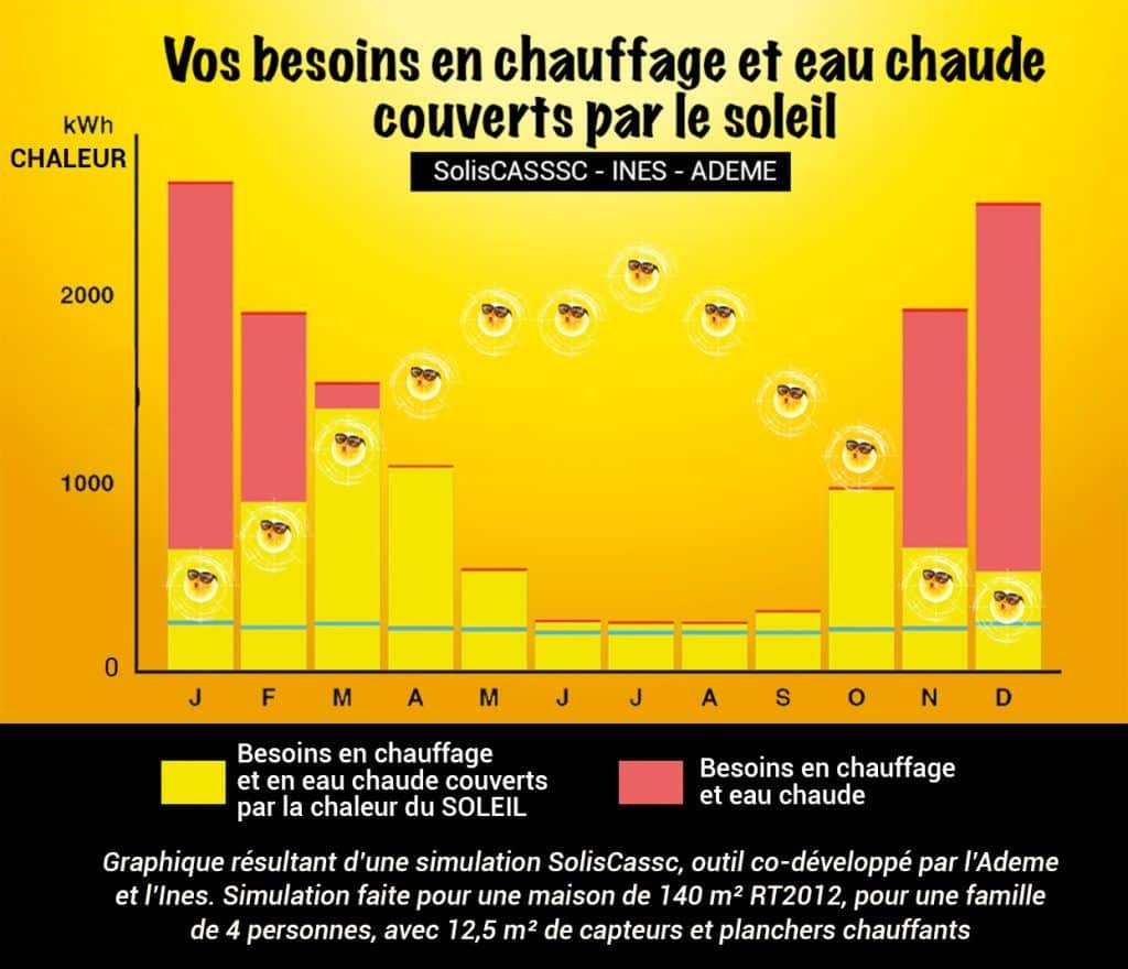 schéma économie d'énergie et autonomie énergétique