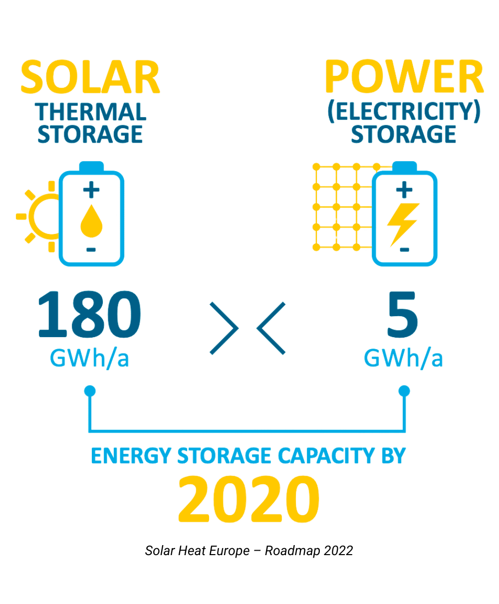 comparatif panneau thermique vs photovoltaïque