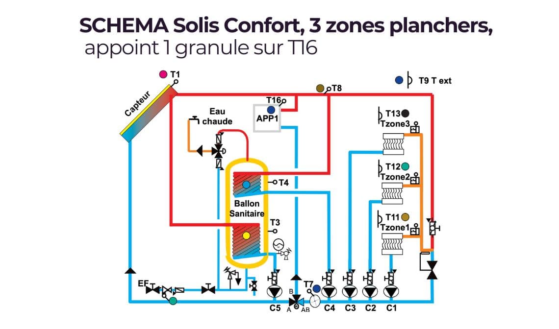 schema chauffage solaire avec plancher chauffant